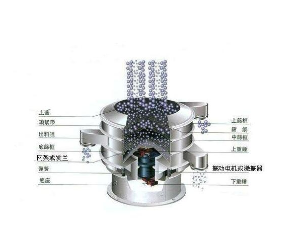 炎炎夏日，眾人天機(jī)械提醒：你的超聲波振動(dòng)篩維護(hù)保養(yǎng)工作做好了嗎？